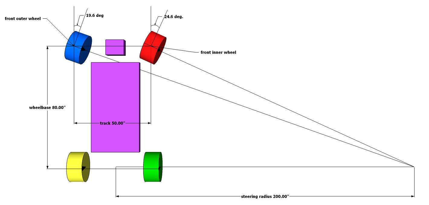 steering concept.png